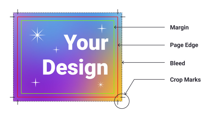 Layout with Bleed and Crop Marks.