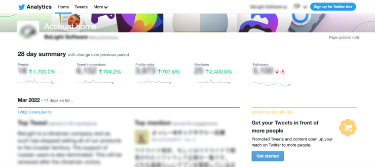 Twitter account analytics.