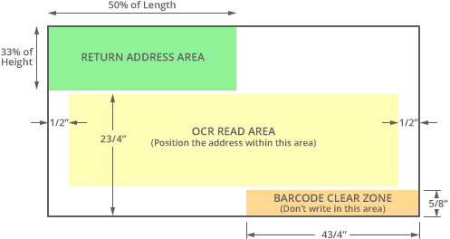 Address position