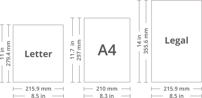 Taalkunde Bijdrage Fascinerend Paper Sizes and Formats, the Difference Between A4 and Letter | Swift  Publisher