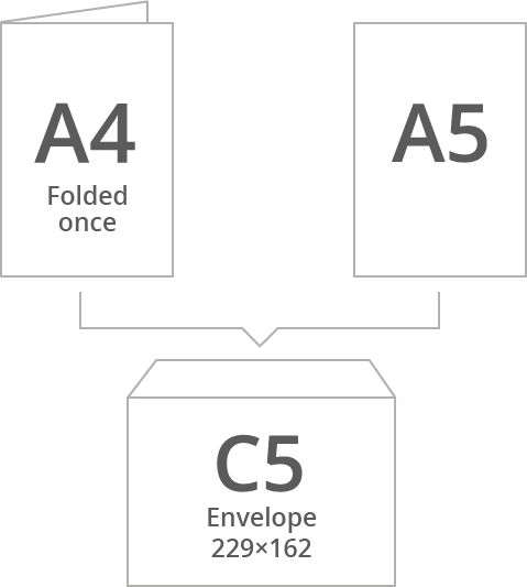 Printer Paper Sizes Explained