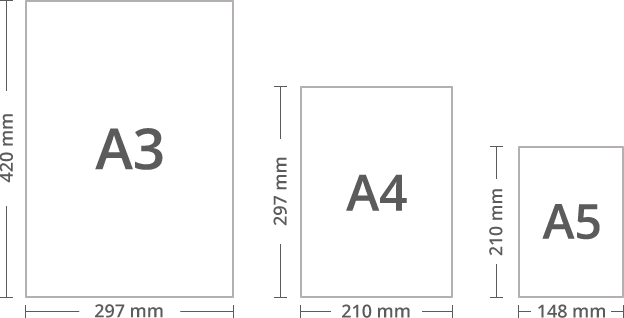 Plotter Paper Size Chart