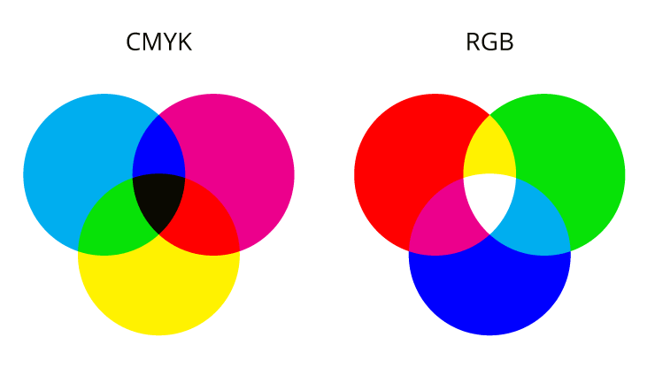 CMYK and RGB color schemes