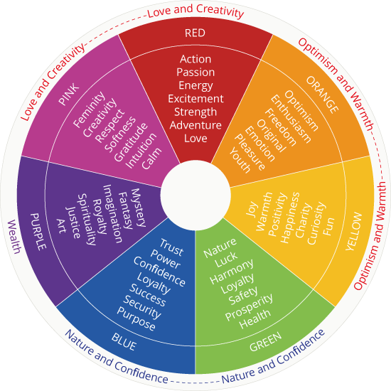 Different color meanings