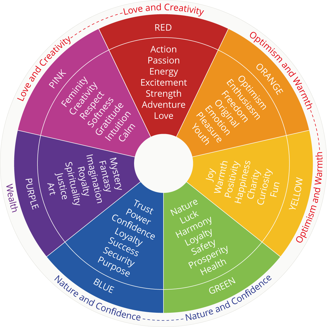 Marketing Psychology of Colors