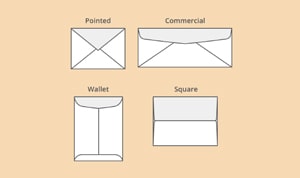 Envelope styles and sizes article preview.